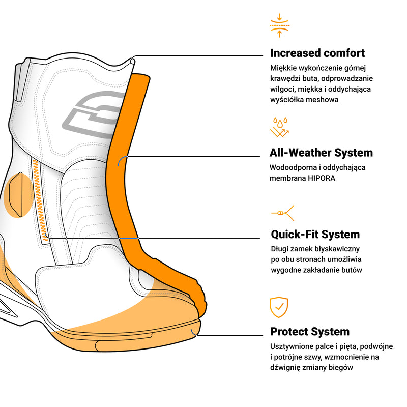 Buty Motocyklowe Damskie Ozone Rapid High Heel Matt Black 40 8 225560_ZAL748128.jpg