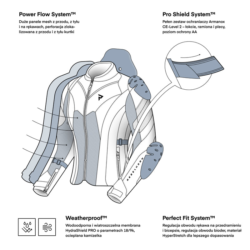 Kurtka motocyklowa tekstylna damska Rebelhorn Hiflow 5 Black Grey Fluo Yellow 6 324104_ZAL810730.jpg