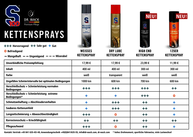 SMAR DO ŁAŃCUCHA W SPRAYU S100 SUB 125 CHAIN LUBE 300ML 3