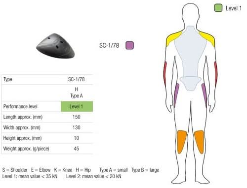 OCHRANIACZ BIODER SAS-TEC LEVEL 1 BLACK (PARA) MAŁY 1