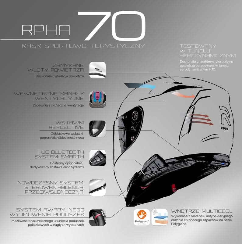 Motocyklowy Kask HJC RPHA-70 Pearl White 6 135287_ZAL180829.jpg