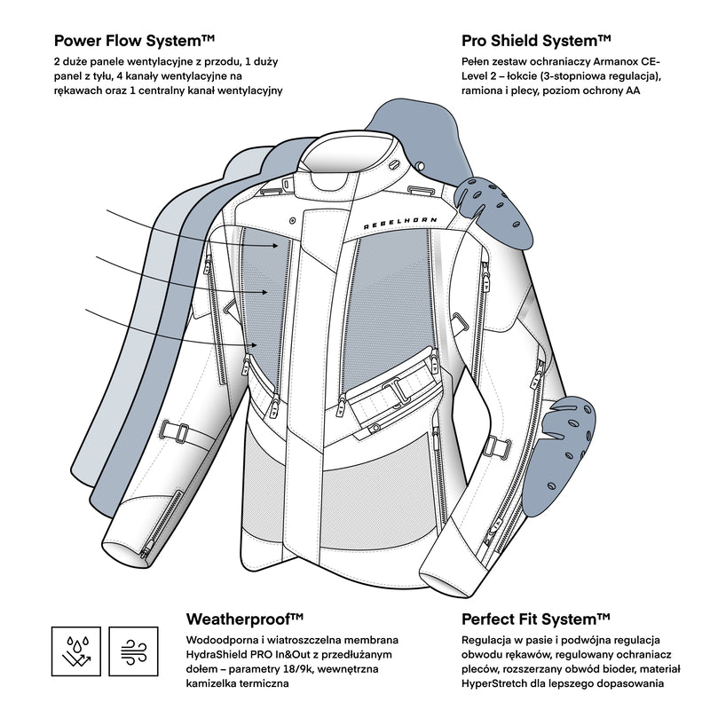 Kurtka motocyklowa tekstylna Rebelhorn Hardy 3.0 Black 10 324039_ZAL791314.jpg