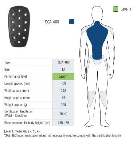 OCHRANIACZ PLECÓW SAS-TEC LEVEL 1 BLACK M ( 1 SZT.) 1