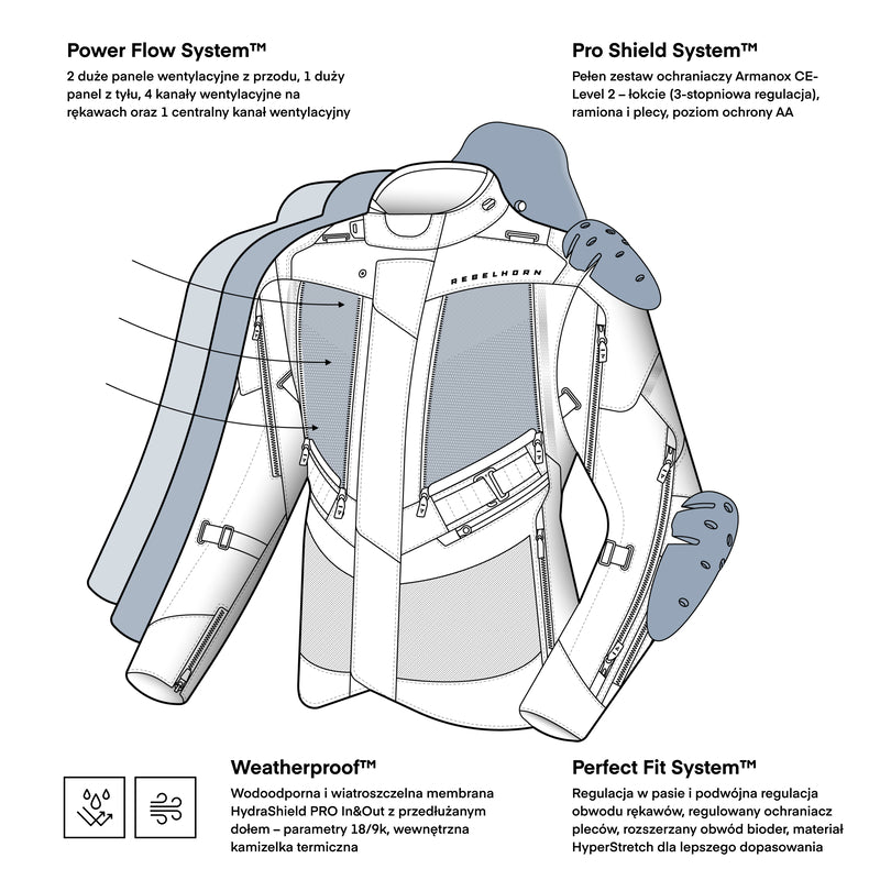 Kurtka Motocyklowa Tekstylna Rebelhorn Hardy 3.0 Dark Grey Black Fluo Yellow 10 324081_ZAL792798.jpg
