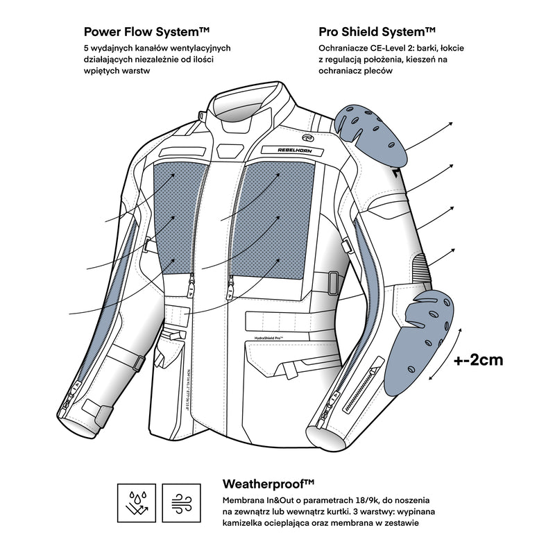 Kurtka motocyklowa tekstylna Rebelhorn Cubby 5 Blue Grey Red 10 293523_ZAL684757.jpg