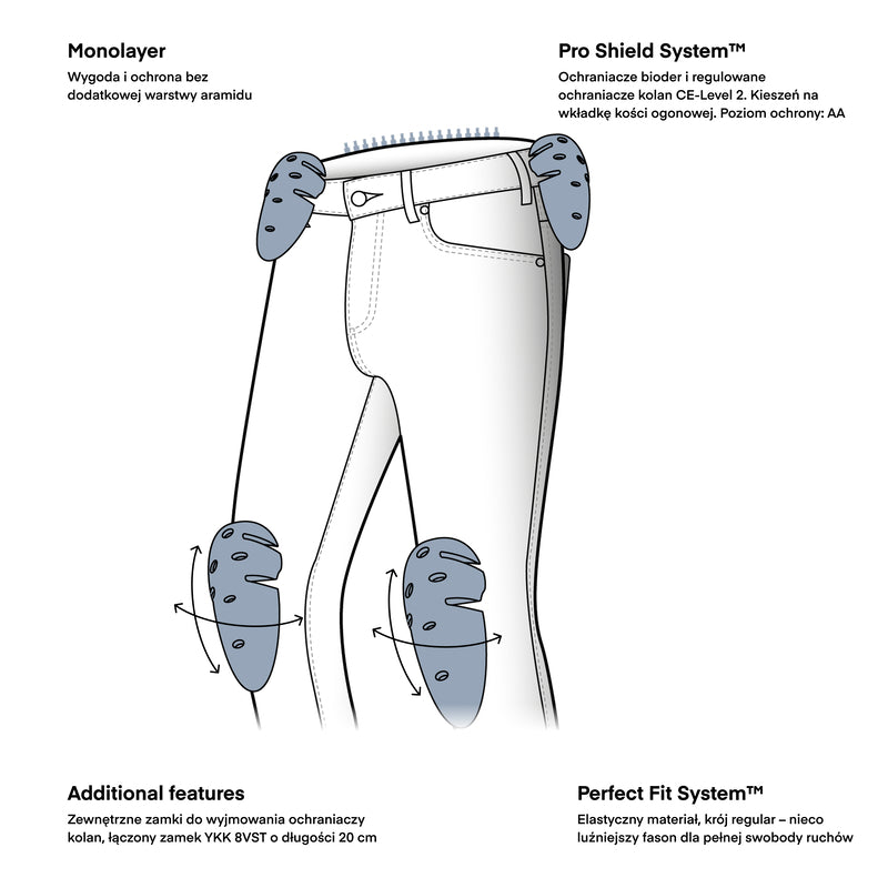 JEANSY MOTOCYKLOWE REBELHORN CLASSIC WASHED BLACK MONOLAYER 34/30 5